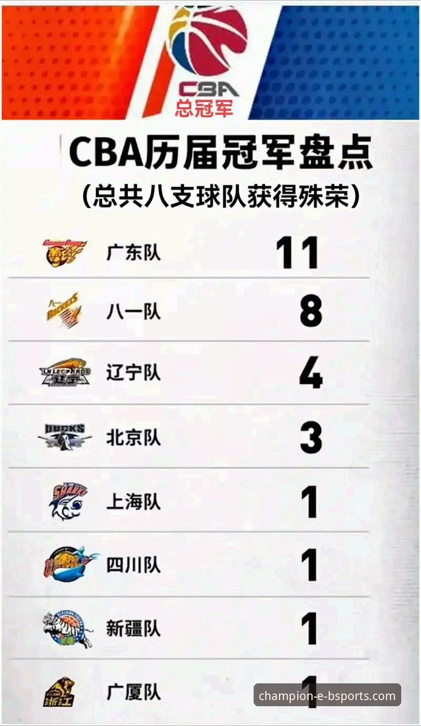 b体育官网下载ios 如何从一场CBA的强弱对话中,洞察一支冠军球队的“技术架构”?